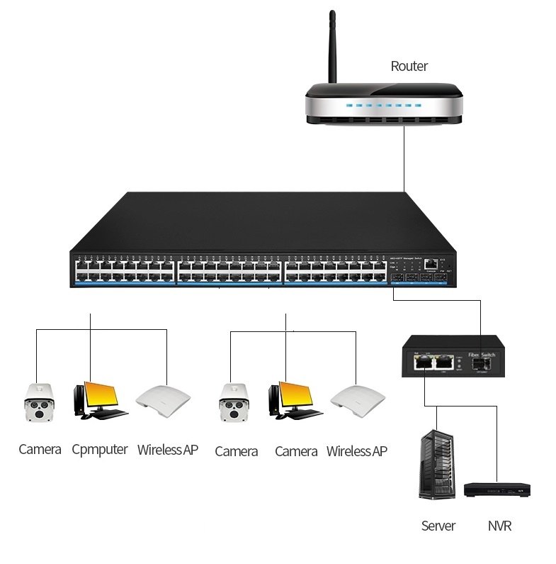 Switch 48 Port PoE