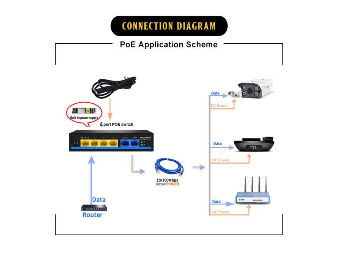 Connection S600P-4F-2F-SE, 4 PoE+1RJ45