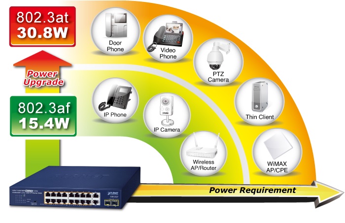 nguon PoE Ethernet