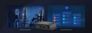 thiet bi am thanh IP-Audio-Gateway