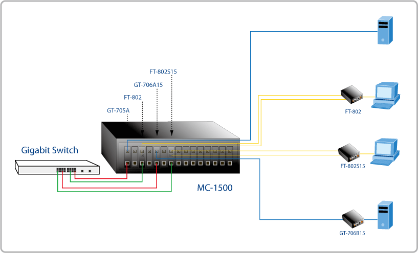 Khung nguon Media Converter tap trung Planet MC_1500