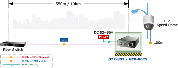 Media Converter Planet GTP-802_802S with Fiber Switch