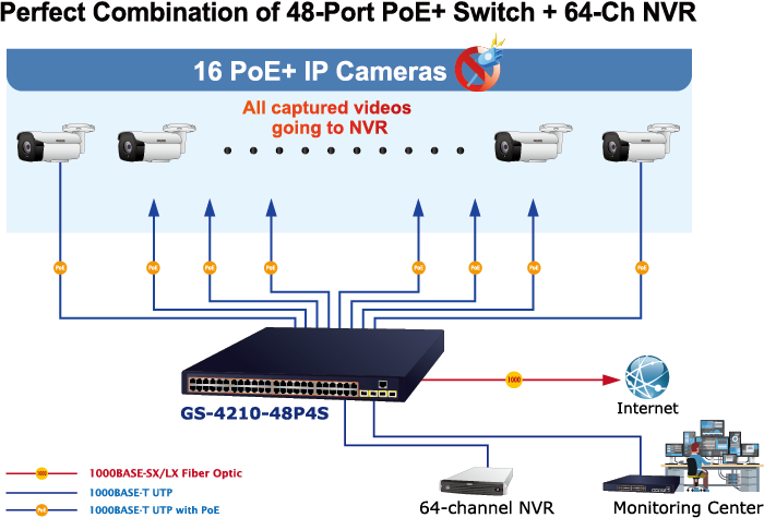 Switch PoE PLANET GS-4210-48P4S