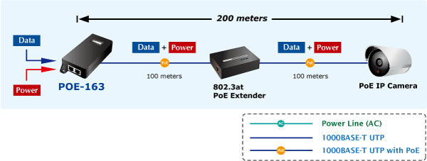 Thiết bị cấp nguồn PoE Injector POE-163
