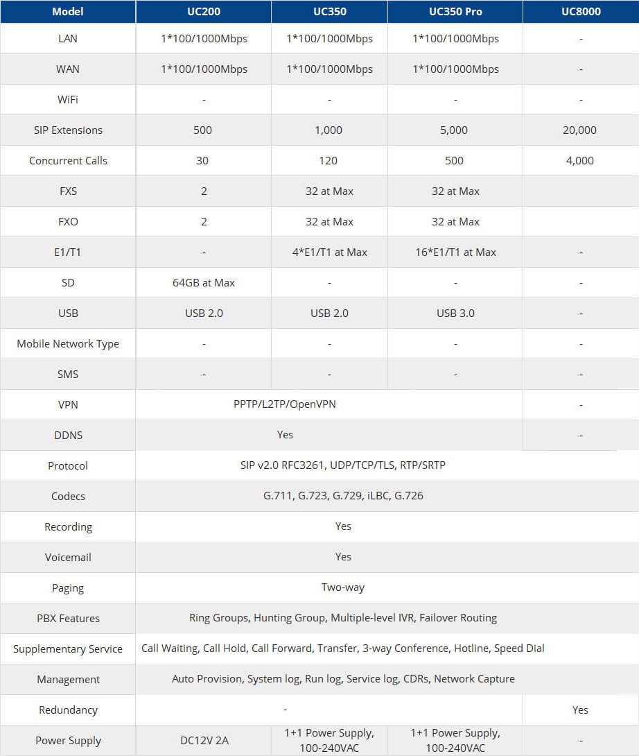 Tong dai IP PBX Dinstar series