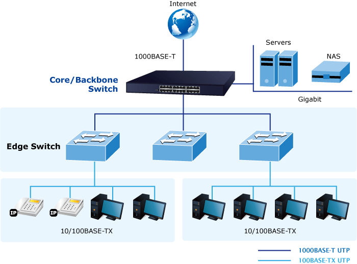 Bo-chia-mang-Gigabit-Ethernet-Switch