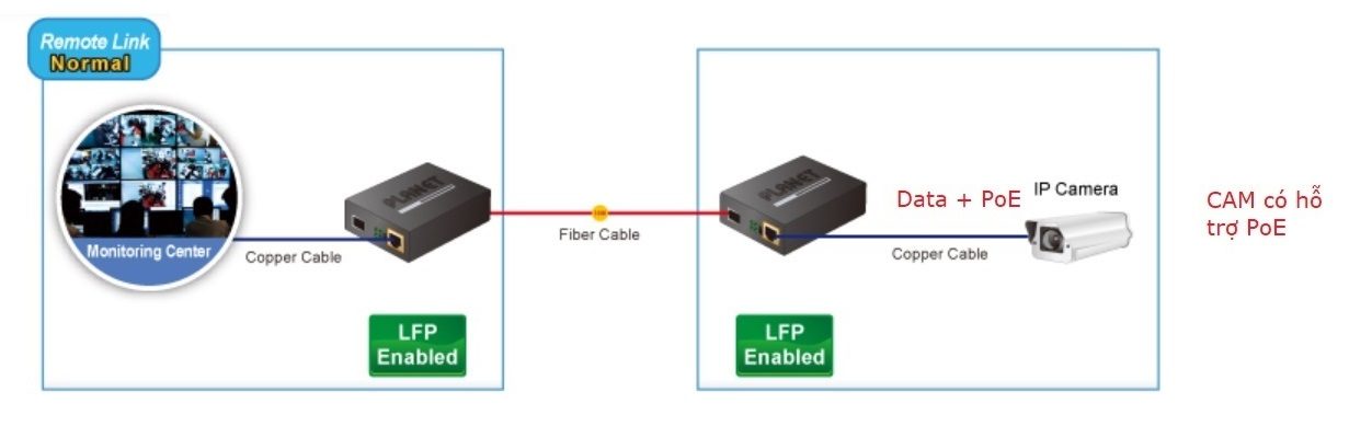 Converter-quang-PoE