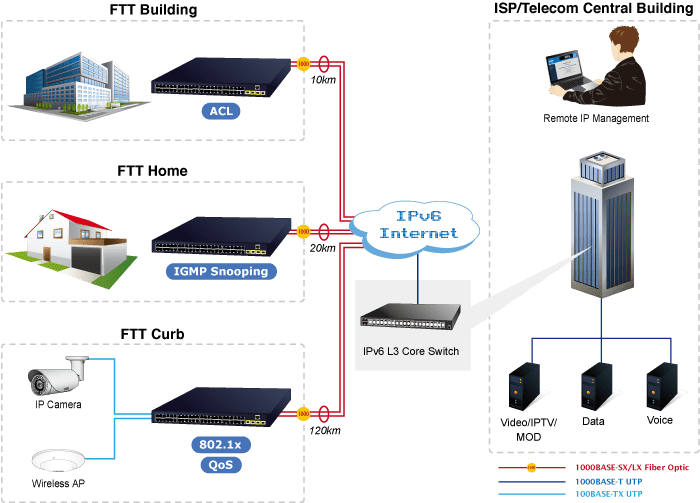 Lap-dat-switch-Layer-2 và Switch Layer 3 trong mạng LAN
