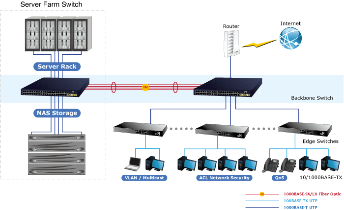 Switch Layer 2