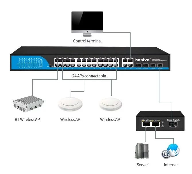 Switch-quang-cap-nguon-PoE