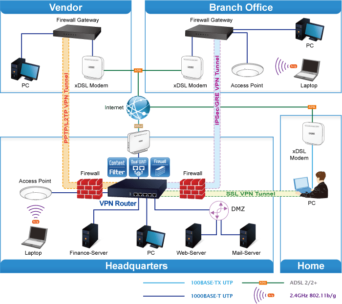 Thiet-bi-mang-Router-va-Firewall-giua-LAN-and-Internet