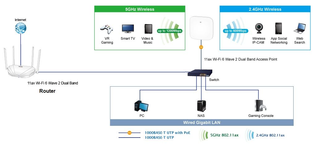 Thiet-bi-mang-Wi-Fi-Router-Switch-trong-LAN-va-Internet