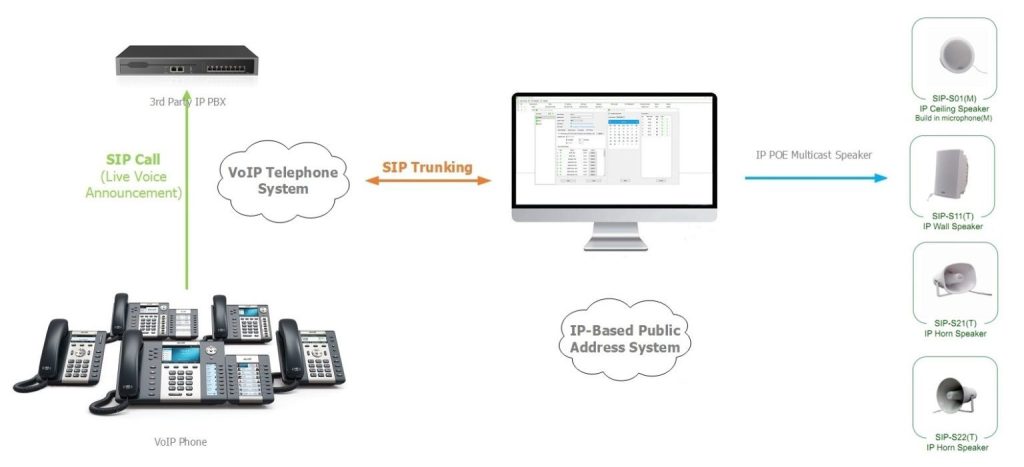 VoIP-and-IP-Audio