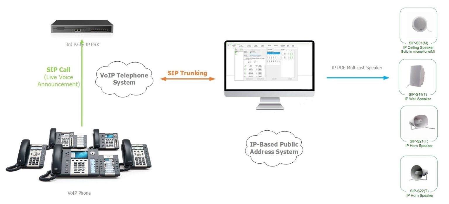 VoIP-and-IP-Audio