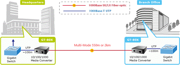 GT-80X (Multimode)
