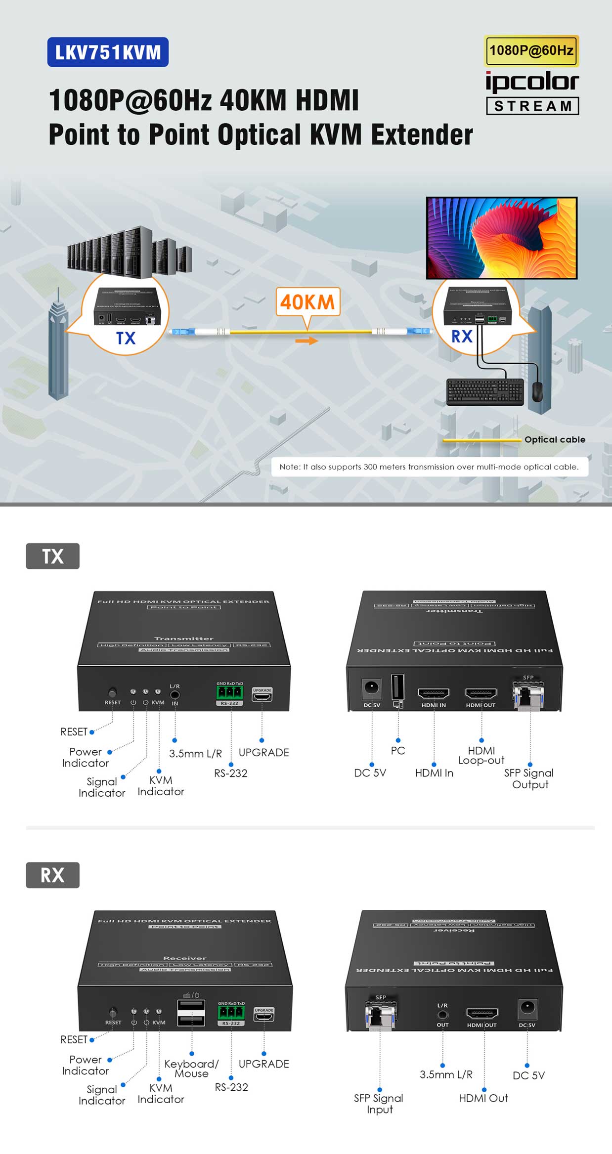 Bộ chuyển đổi HDMI KVM sang quang (40km) Lengkeng LKV751KVM